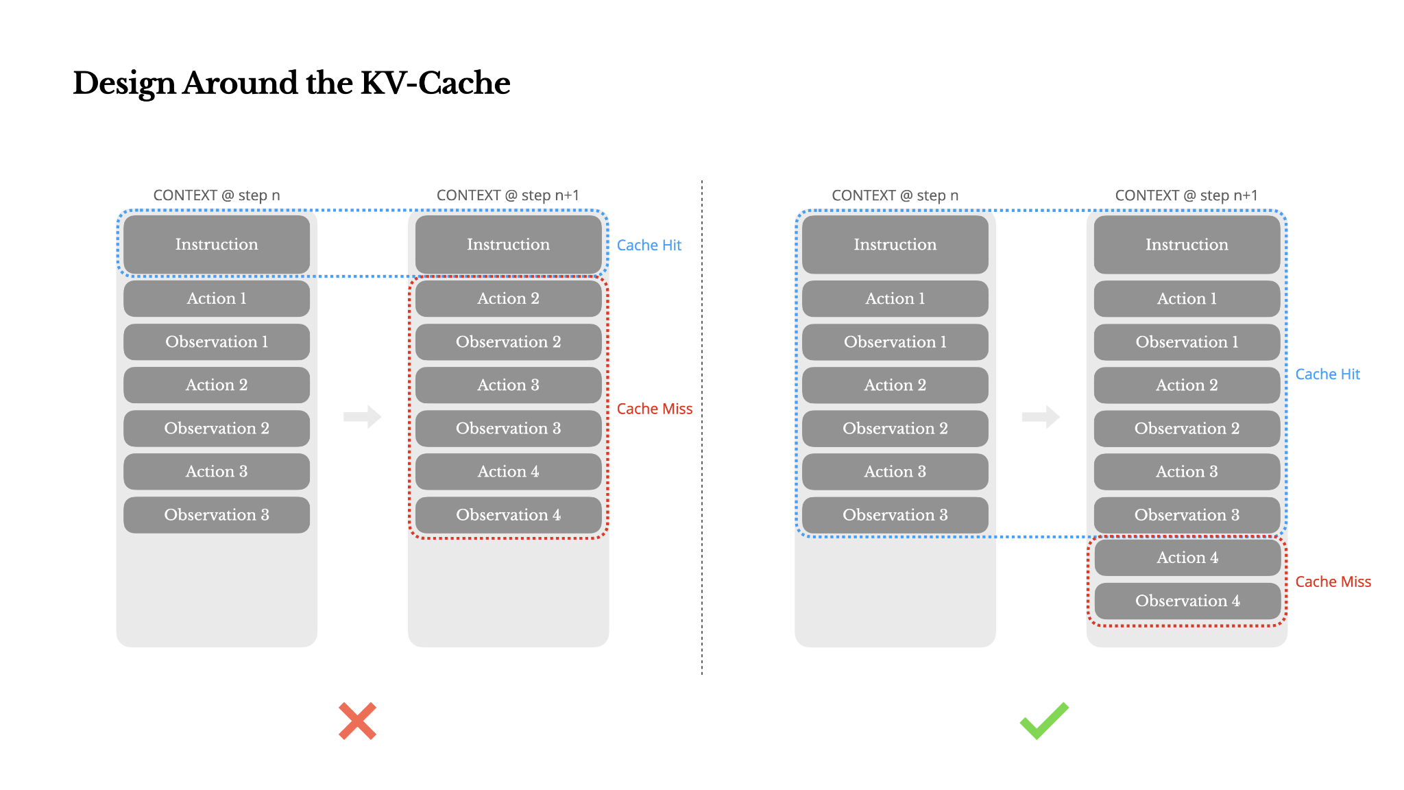 KV Cache hit rate visualization