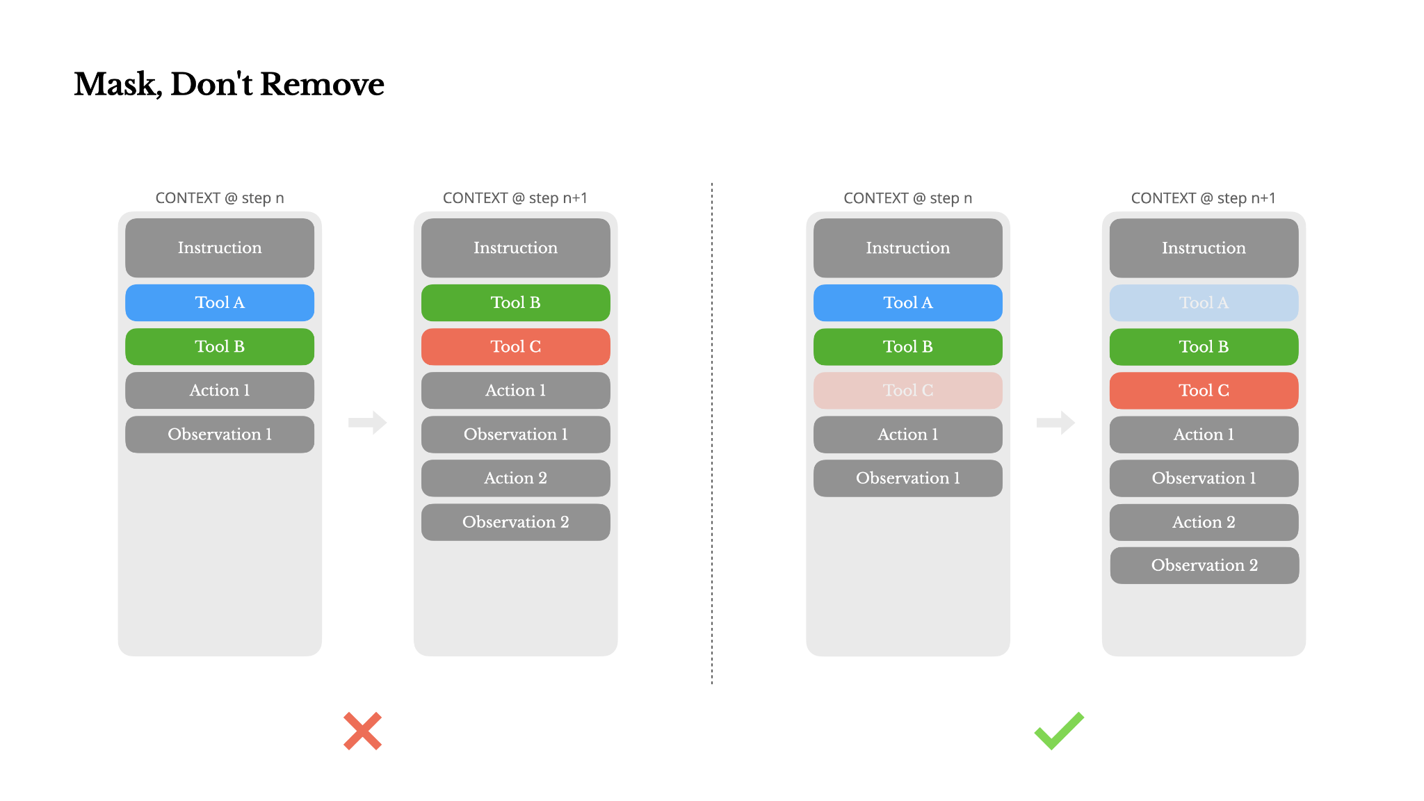 Tool modification impact on KV cache