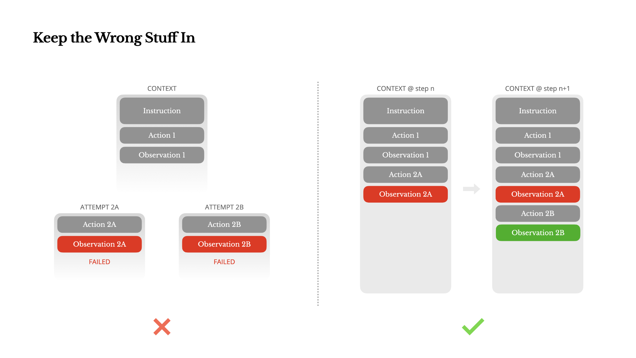 Pattern recognition in agent behavior