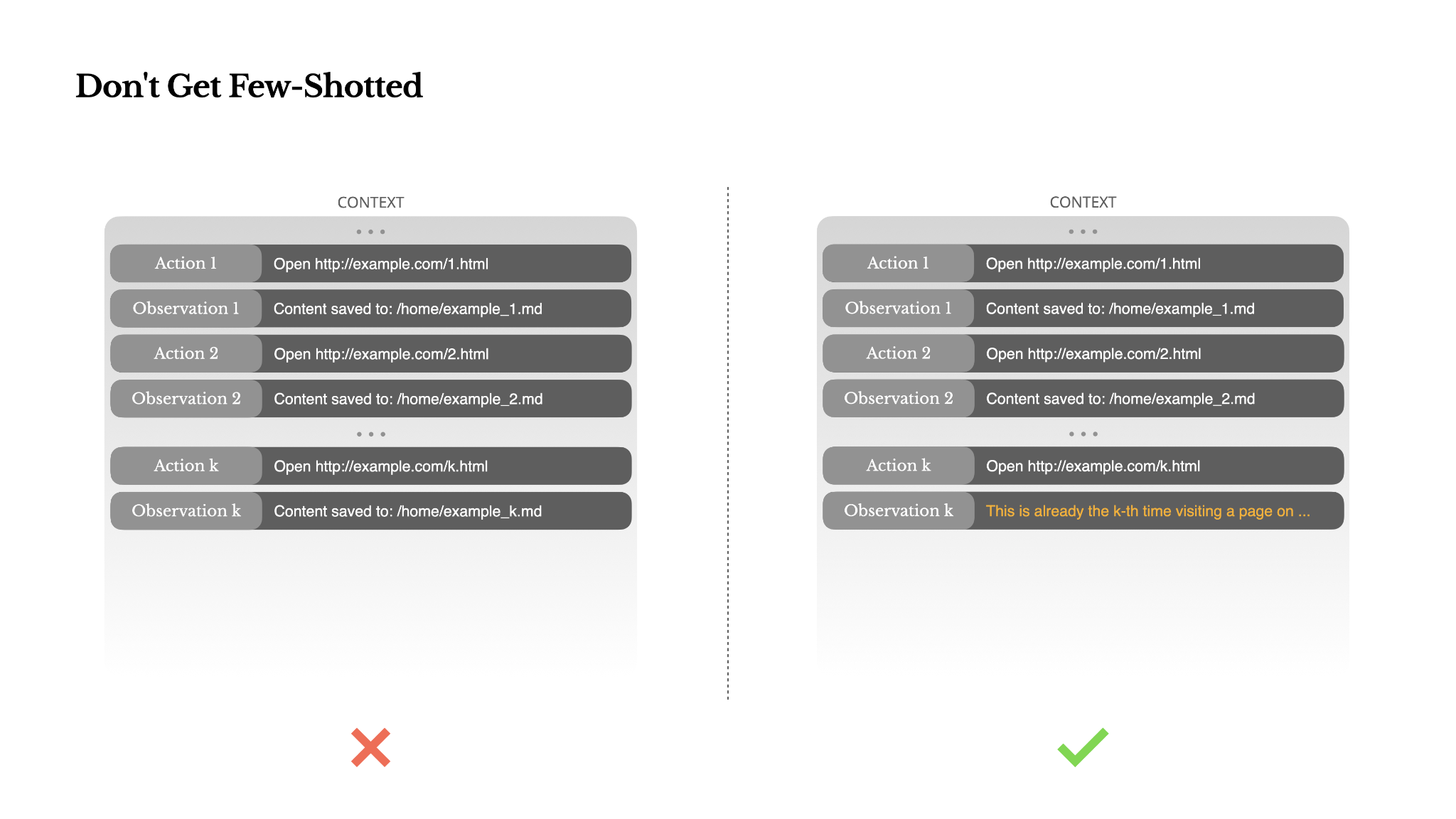 Cache invalidation visualization