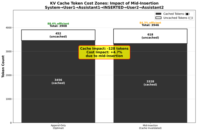 Query insertion cost visualization