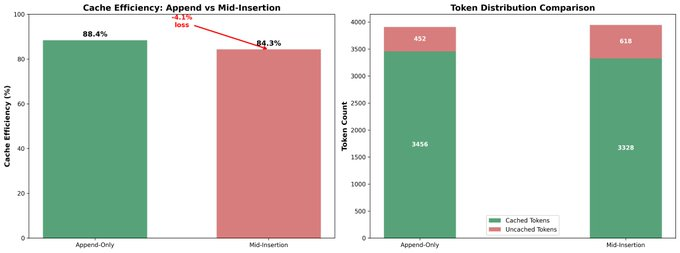 Cache recomputation cost breakdown